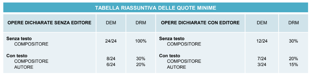 modello 112 siae