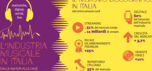 La musica è davvero in crisi o è solo diventata più... digitale?