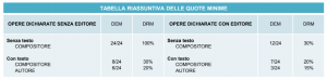 Come si compila il (nuovo) bollettino SIAE, modello 112-H: quote