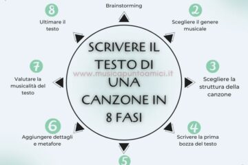 Come si scrive il testo di una canzone in 8 fasi